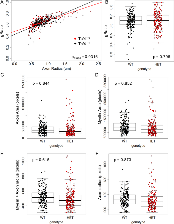 Extended Data Fig. 4