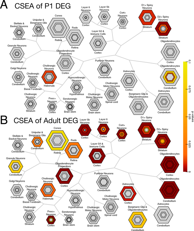 Extended Data Fig. 3