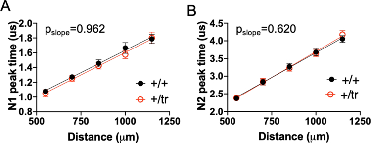 Extended Data Fig. 5