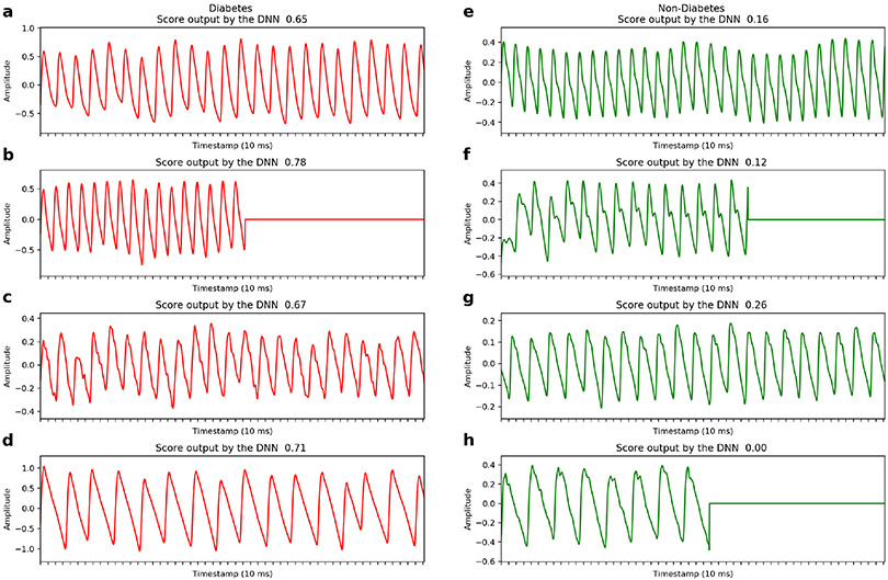 Extended Data Fig. 8