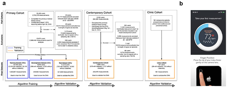 Figure 1: