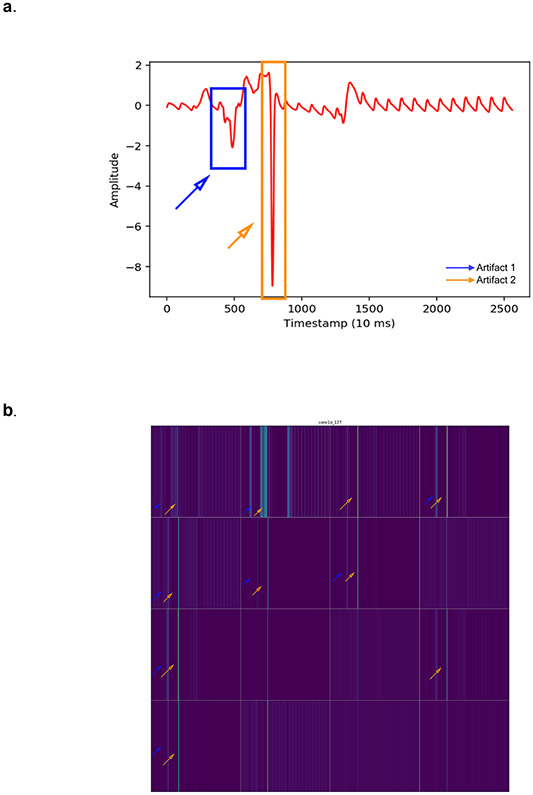 Extended Data Fig. 7