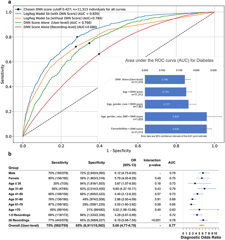 Figure 2: