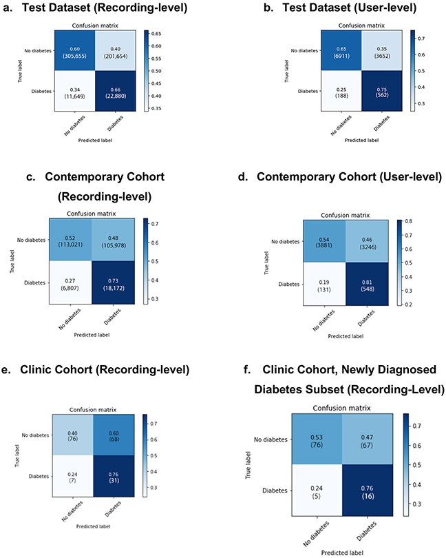 Extended Data Fig. 4