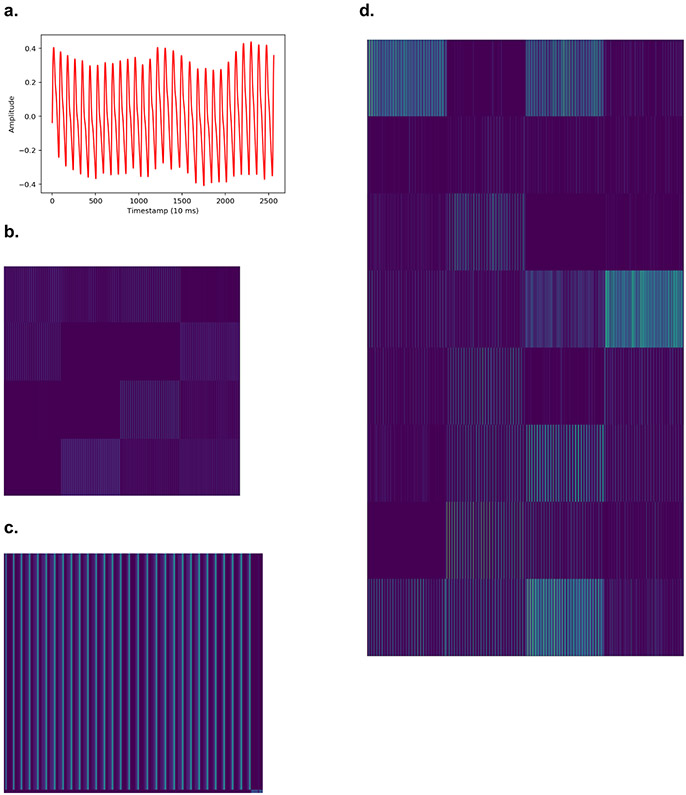 Extended Data Fig. 6