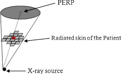 Fig 11