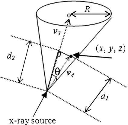 Fig 12