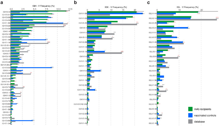 Extended Data Fig. 4: