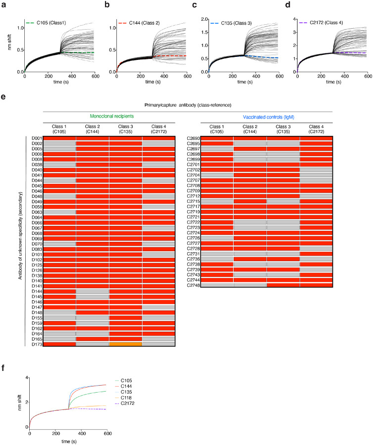 Extended Data Fig. 5: