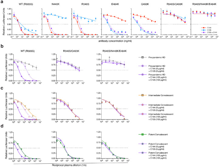 Extended Data Fig. 2: