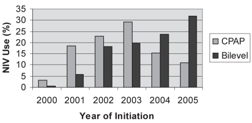 Figure 1)