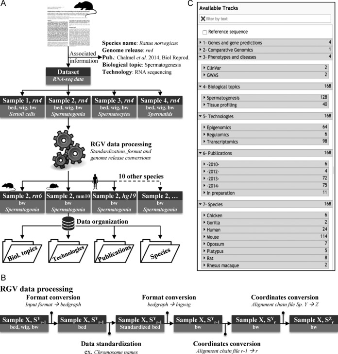 Figure 1.