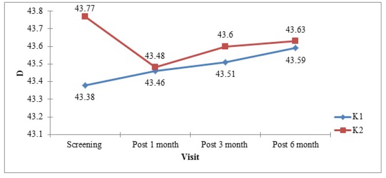 Fig. (3)