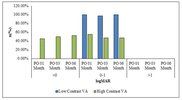 Fig. (1)