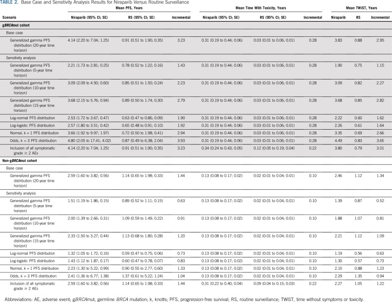 graphic file with name JCO.19.00917t2.jpg