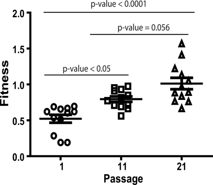 FIG. 2.