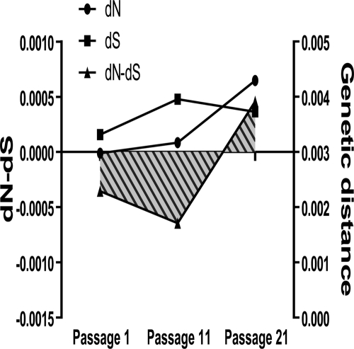 FIG. 9.