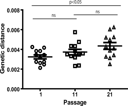 FIG. 7.