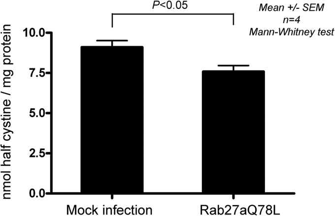 Fig 8