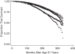 Figure 2.