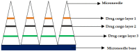 Figure 8