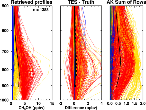 Fig. 7.