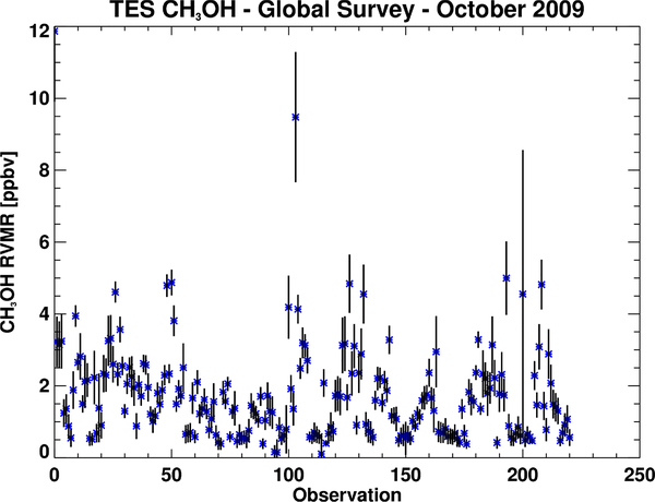 Fig. 10.