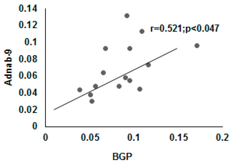 Figure 9