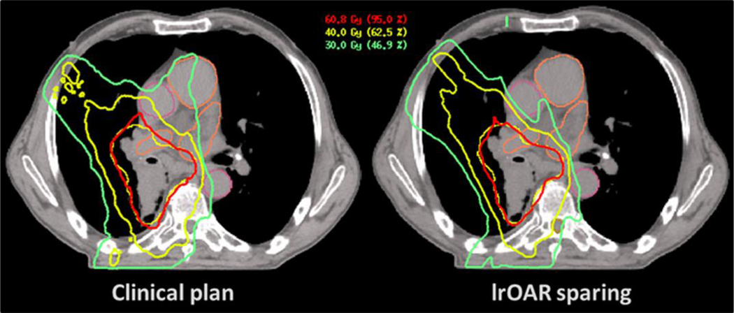 Figure 2: