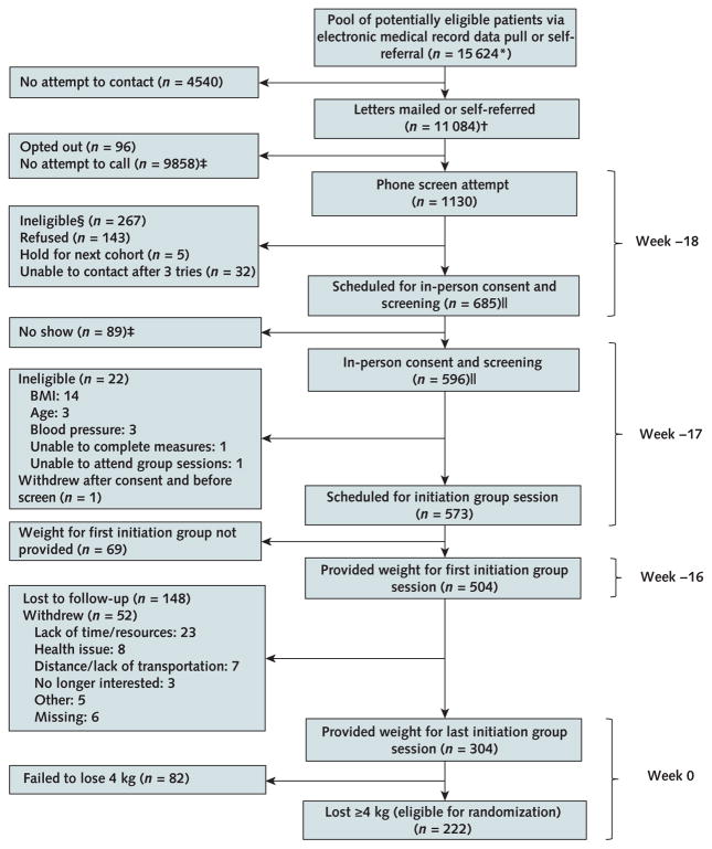 Appendix Figure