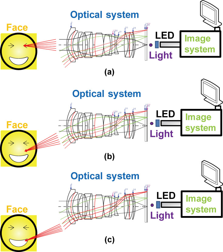 Figure 1.