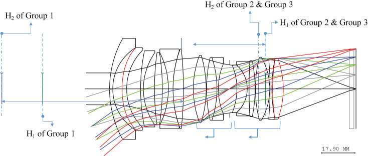 Figure 2.