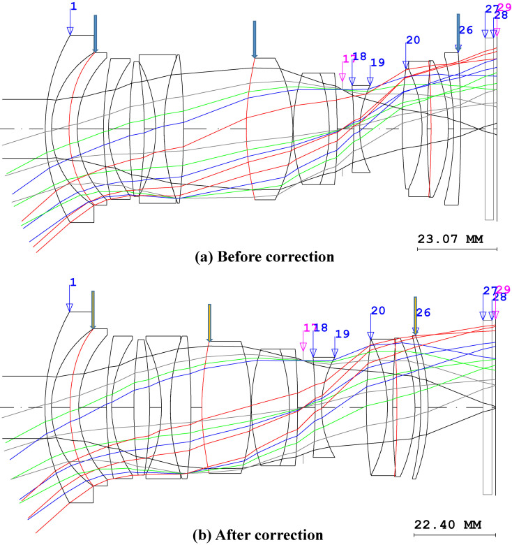 Figure 4.