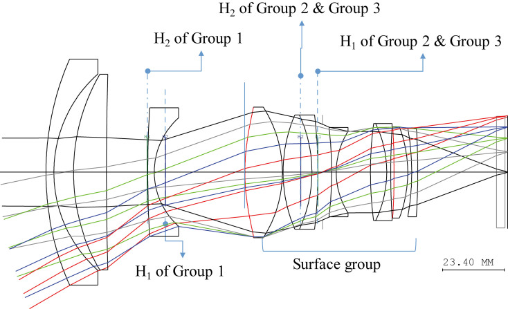 Figure 3.