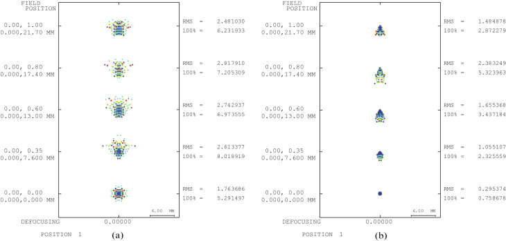 Figure 6.