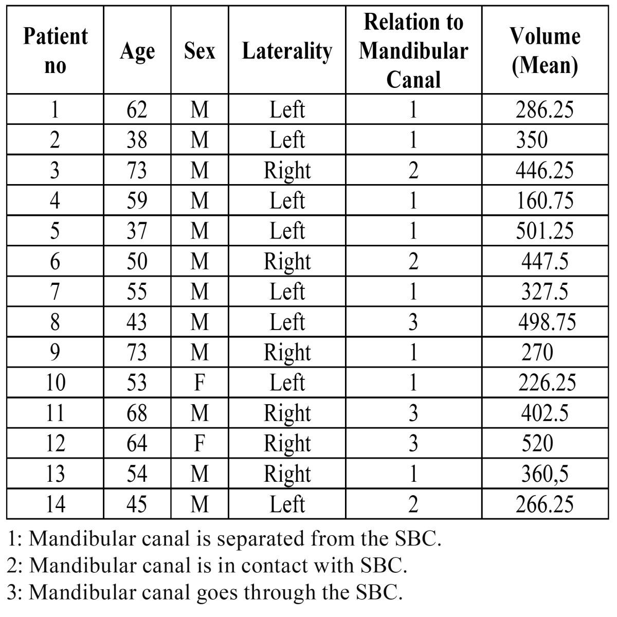 graphic file with name medoral-20-e580-t002.jpg