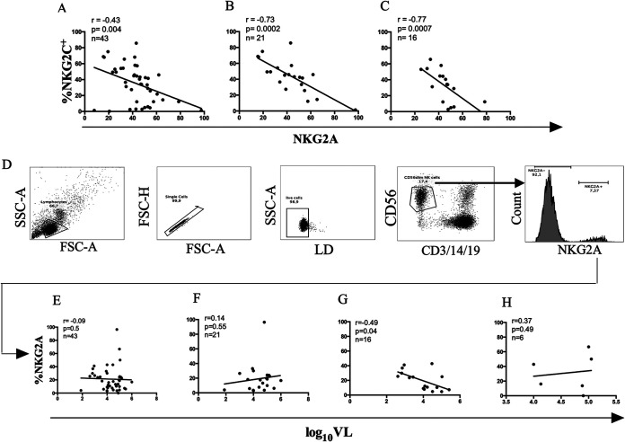 FIG 5