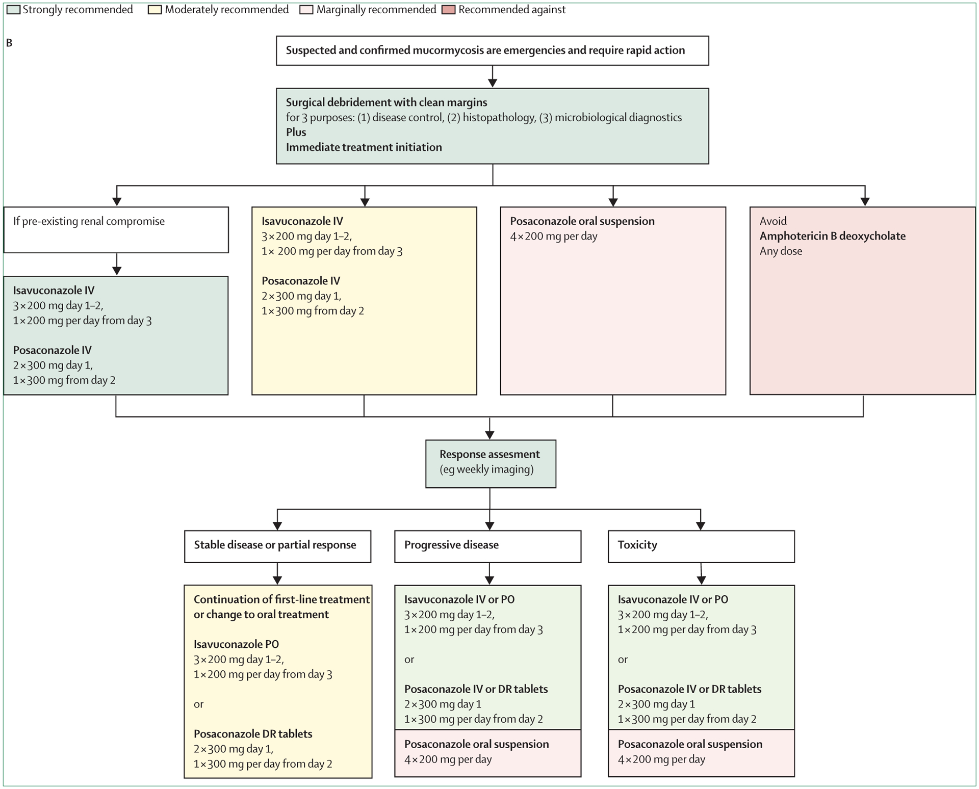 Figure 5: