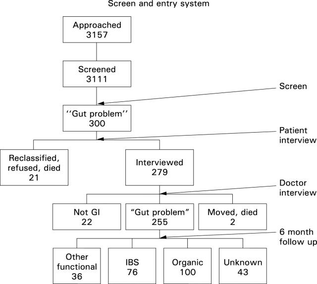 Figure 1  