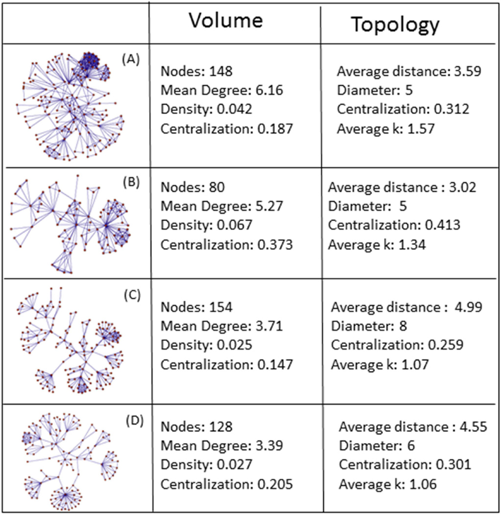 graphic file with name nihms766700f7.jpg