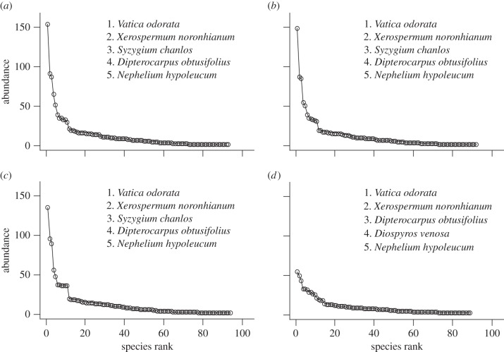 Figure 2.