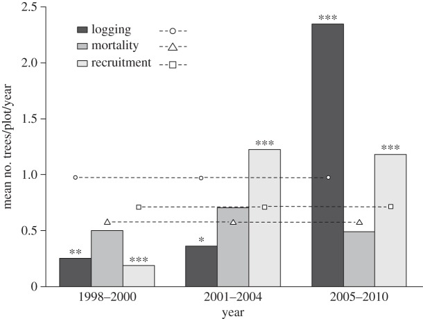 Figure 3.