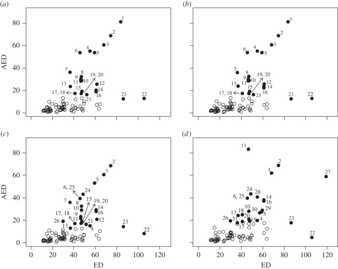 Figure 4.