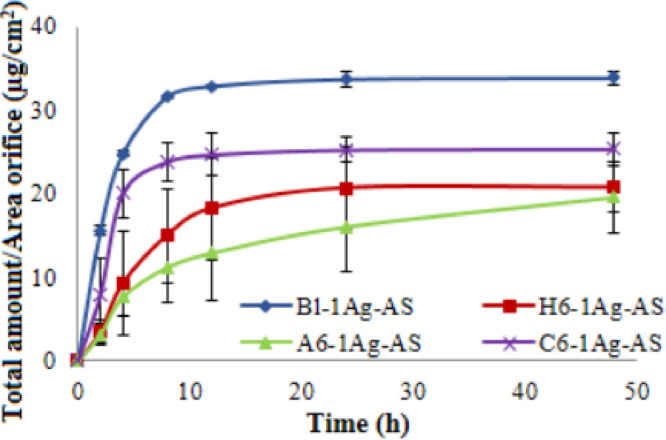 Fig. 3.