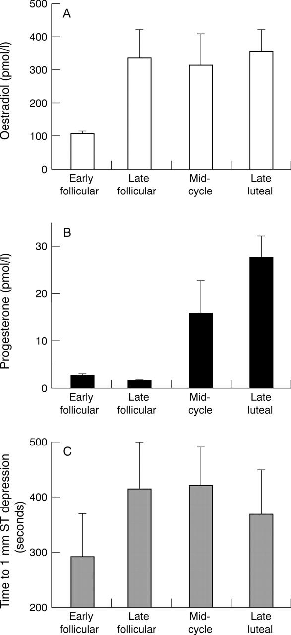 Figure 1  