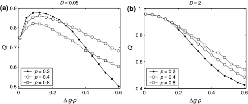 Fig. 5