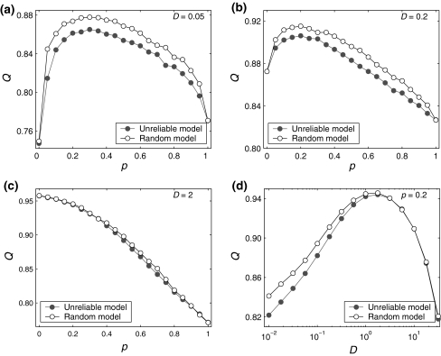 Fig. 6