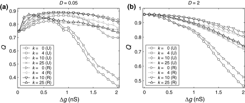 Fig. 7