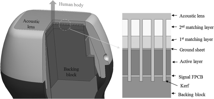 Fig. 2