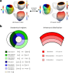 Extended Data Fig. 5